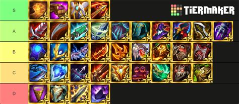 tft ornn item tier list|Ornn Artifacts TFT Tier List (Set 9.5)